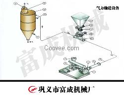 供应fcy郑州气力输灰设备丨气力输灰厂家