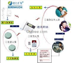 家用火灾自动报警器厂家直销