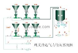 气力输送料封泵商圈