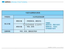 泰州化妝品產品包裝設計，廣州CM品牌策劃