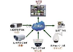 供全国别墅智能家居、平潭智能酒店福州灯控