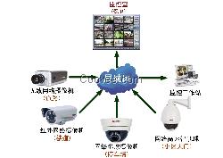 供全國別墅智能家居、平潭智能酒店福州燈控