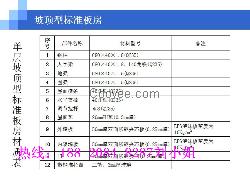 东区防火活动板房抗大风