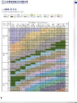 羅茨風(fēng)機(jī)廠家|章晃風(fēng)機(jī)|三葉羅茨風(fēng)機(jī)