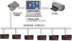 DCS通訊軟件_組態(tài)_廠家測試軟件