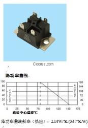 VHP系列 功率电阻器