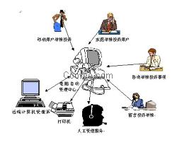 12309检察院电话举报受理系统