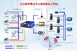 3G车载SD卡录像机