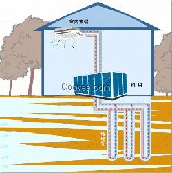 黑龙江水地源热泵东北高寒低温采暖设备供应