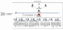 kj599煤矿监控系统