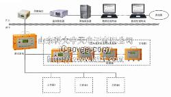 kj385礦山壓力監(jiān)測系統(tǒng)
