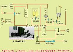 矿井充填水力膏体泵