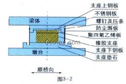 河北四氟板橡胶支座价格 橡胶支座厂家