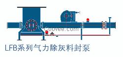 低壓輸送泵品質(zhì)的優(yōu)劣比成本更重要