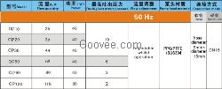 阿森河電磁式定量注入泵浦