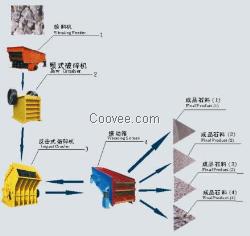 设计生产云南砂石生产线昆明砂石生产设备
