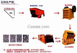 设计生产云南石料生产线四川破碎设备