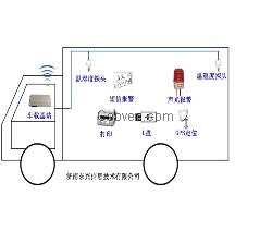 冷藏车冷冻车温湿度监控系统