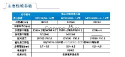 的电控型干粉灭火系统供应