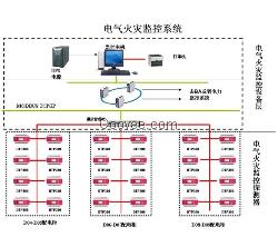 低价供应电气火灾监控器,防火漏电火灾监控