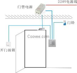 玻璃门电子密码锁