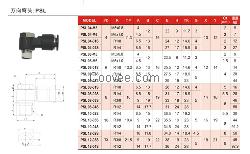 直发娄底快速接头 日本PSL06接头