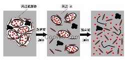 超聲波化學(xué)-污泥處理