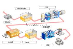 SCM415冷墩钢材价格体系