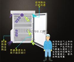 配电箱 户外防水箱 厂家生产