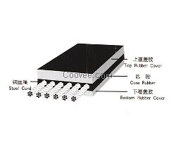 鋼絲繩芯輸送帶