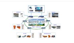 洗选厂综合自动化系统