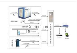 压风机在线监控系统