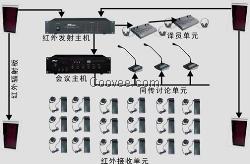 大连无线导览、大连无线导游