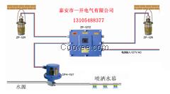 ZPR127矿用热释光控自动洒水降尘装置