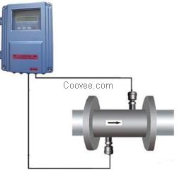 外夾式超聲波流量計(jì)