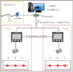 工矿企业温度在线监测典型解决方案