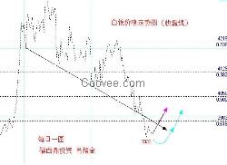 錘頭的相關(guān)新聞