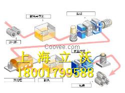 SWRCH18A冷墩钢材品质