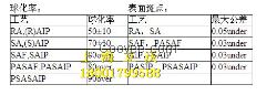 SCM415冷墩钢材品质