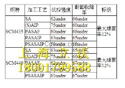 SWRH77B冷墩钢材品质