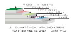 防腐玻纤型环氧地坪