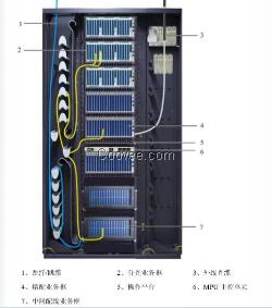 华为iODF智能光纤配线架