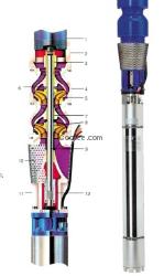 供应ITTITT深井潜水泵QRJ