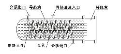 供应盘管热媒电加热器