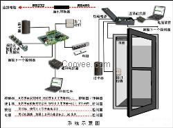 濰坊門禁系統(tǒng)澳諾