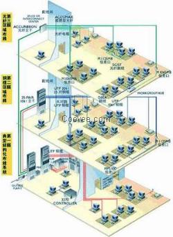 青岛 网络工程澳诺