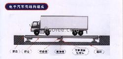 自貢30噸地磅、攀枝花地磅秤、瀘州地磅稱