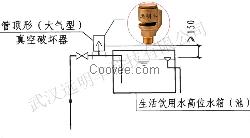 大气型真空破坏器