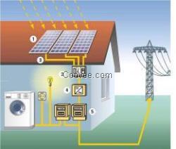 太陽能光伏發(fā)電系統(tǒng),民用太陽能發(fā)電,