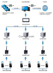 ICWT变电站开关柜无线测温系统